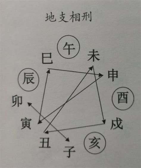 寅巳害化解|寅巳申三刑最简单的化解方法，八字中寅巳申三刑怎么理解